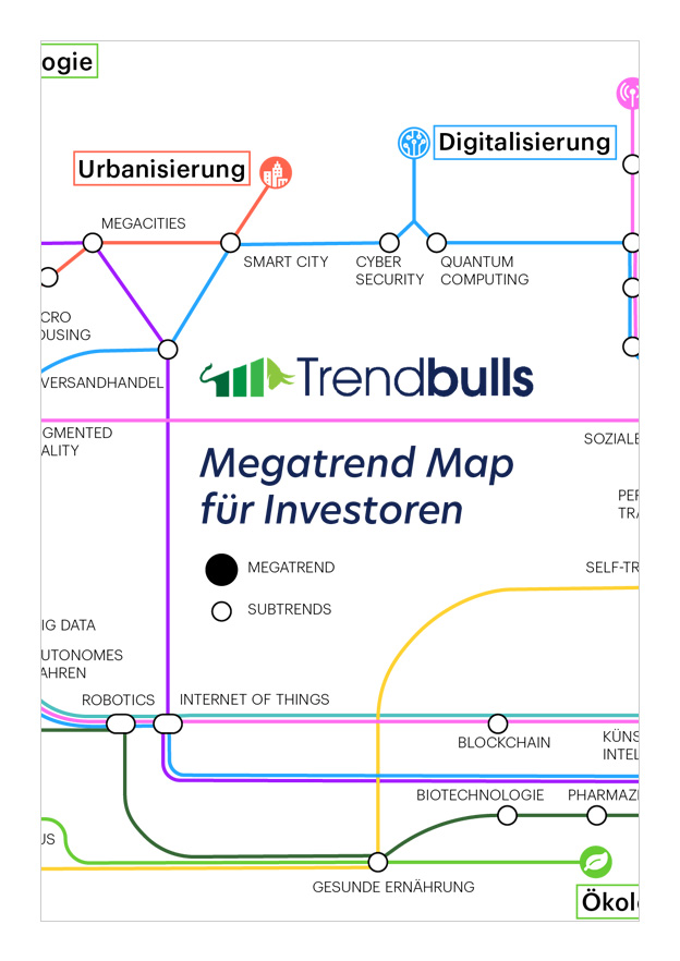 TRENDBULLS MEGATREND MAP